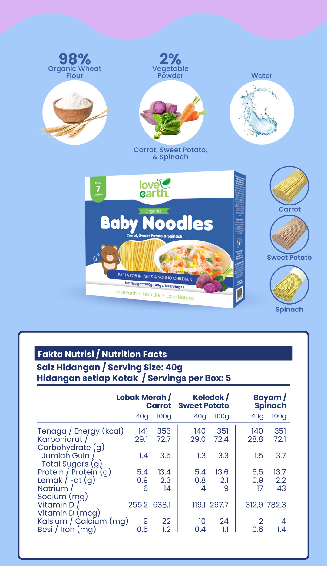 Web_Desc_Baby_Noodles_3_1728526857