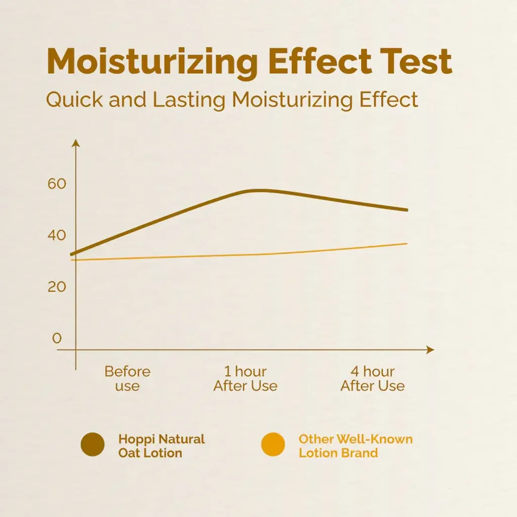 HP00106_New_lotion_Thumbnails_ENG-03.jpg
