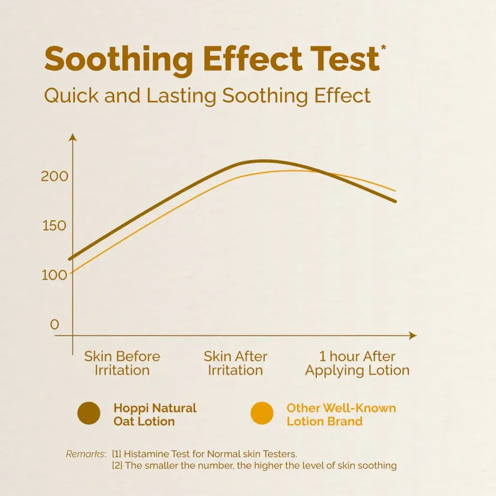 HP00106_New_lotion_Thumbnails_ENG-04.jpg