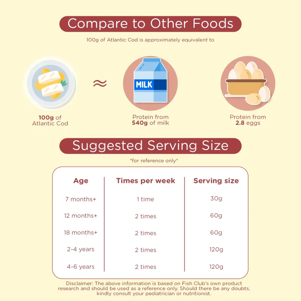 SuggestedServingSizes.jpg