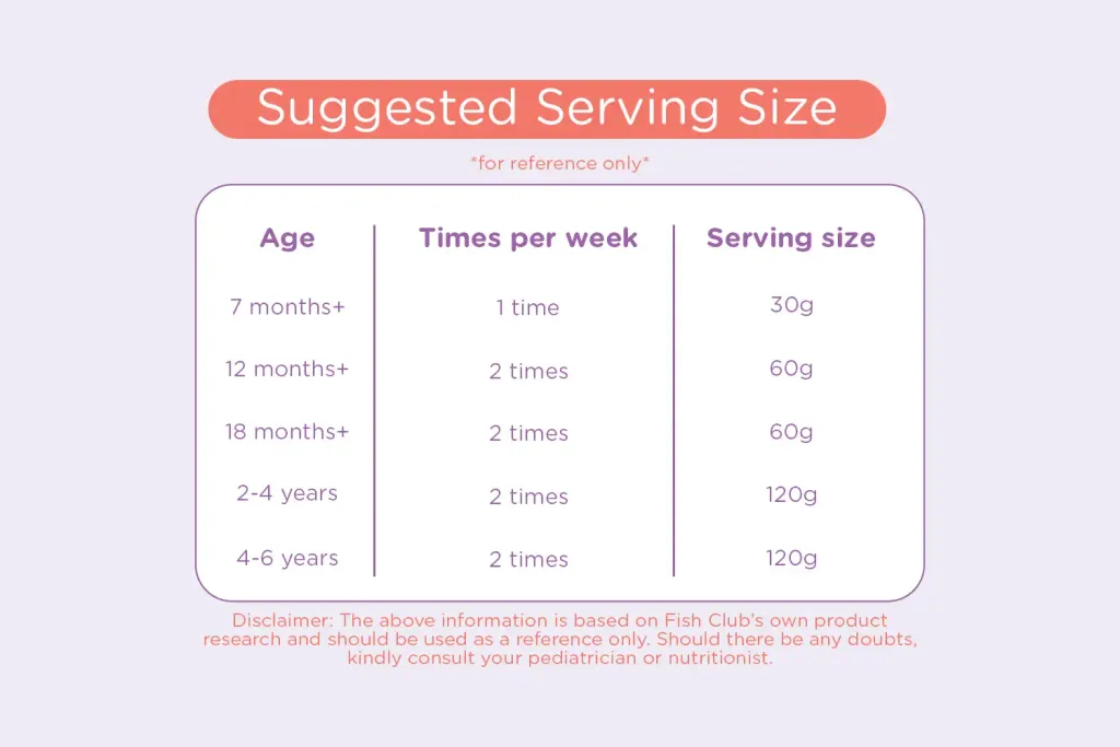 6_Mince_SuggestedServingSizes.png