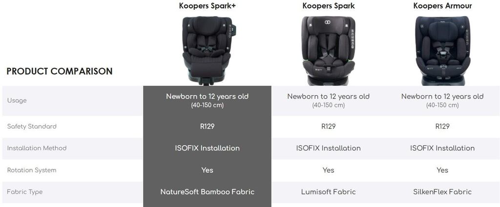 Koopers_Spark_360_Baby_Car_Seat_11