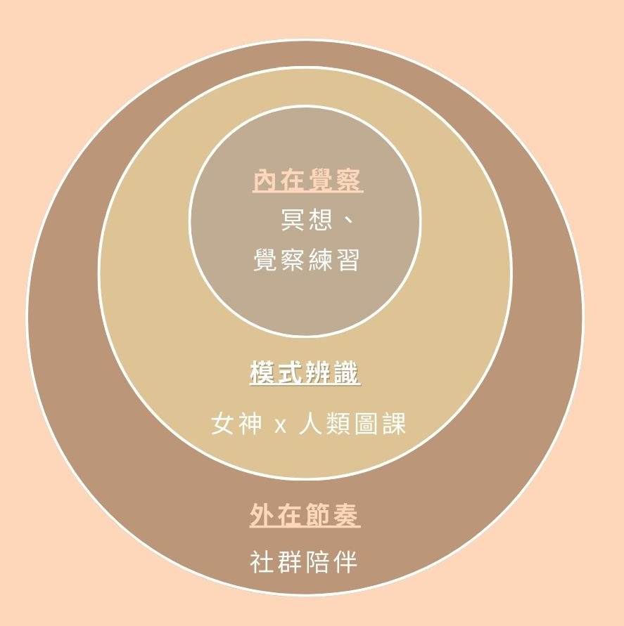 1210夜晚小聚 簡報 (2)