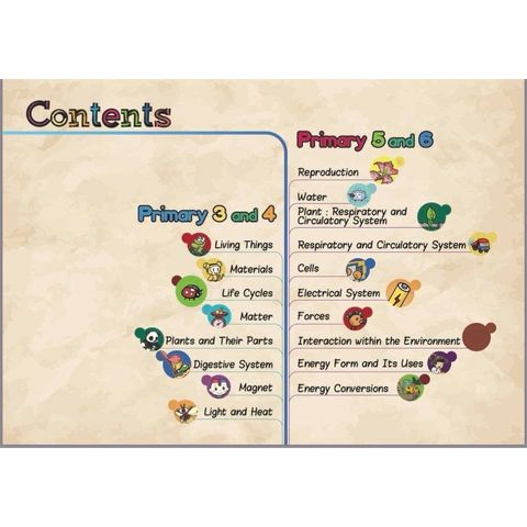 Prinngle Science Science Made Easy with Doodles – Junior Page