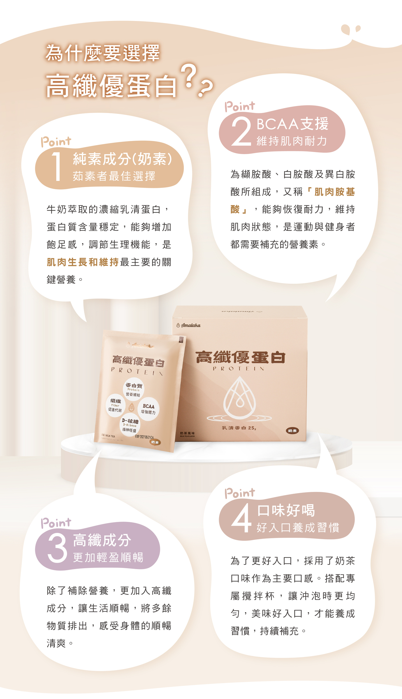 高纖優蛋白View 04