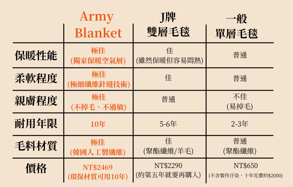 排版內容 (18)