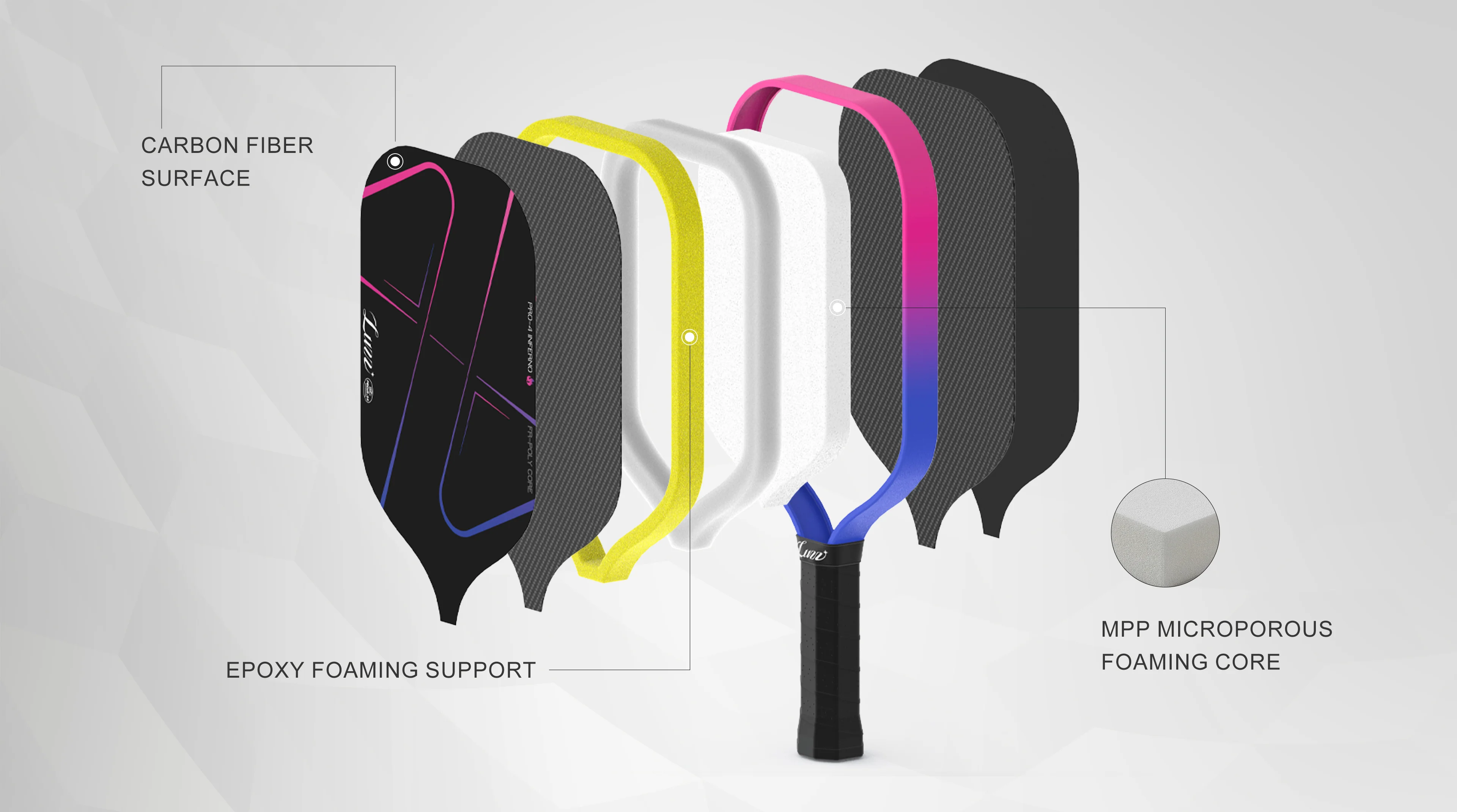 Luzz Pro 4 Inferno Technology Diagram