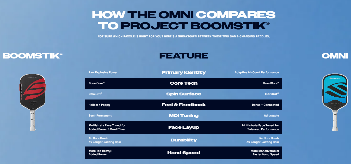 Boomstik vs Omni
