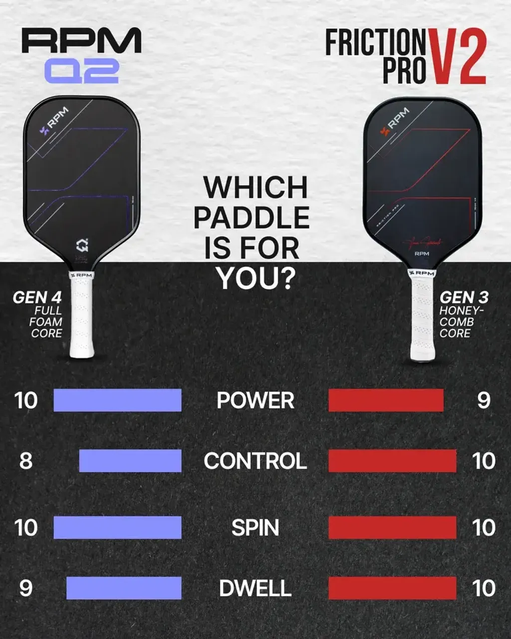 2_Q2_vs_V2_Comparison_Chart_3c625259-4b79-43ac-b991-3c40cb9bc88c
