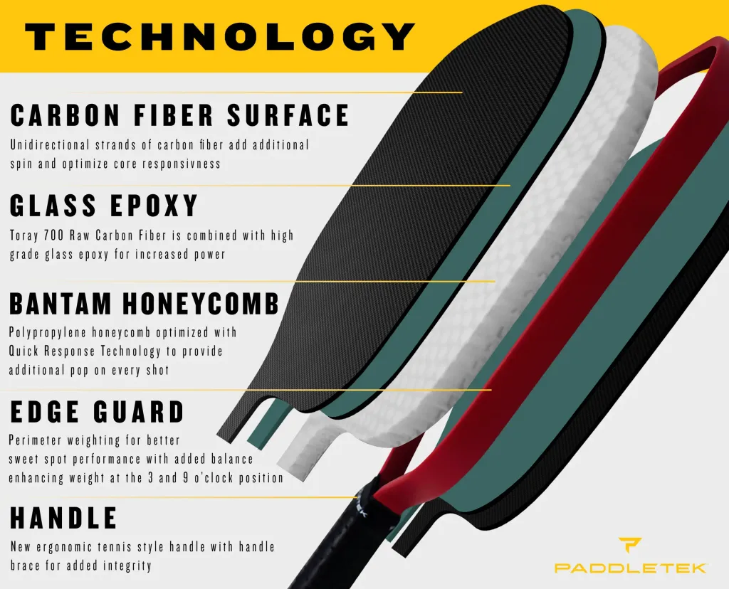 Technology-edited-V2