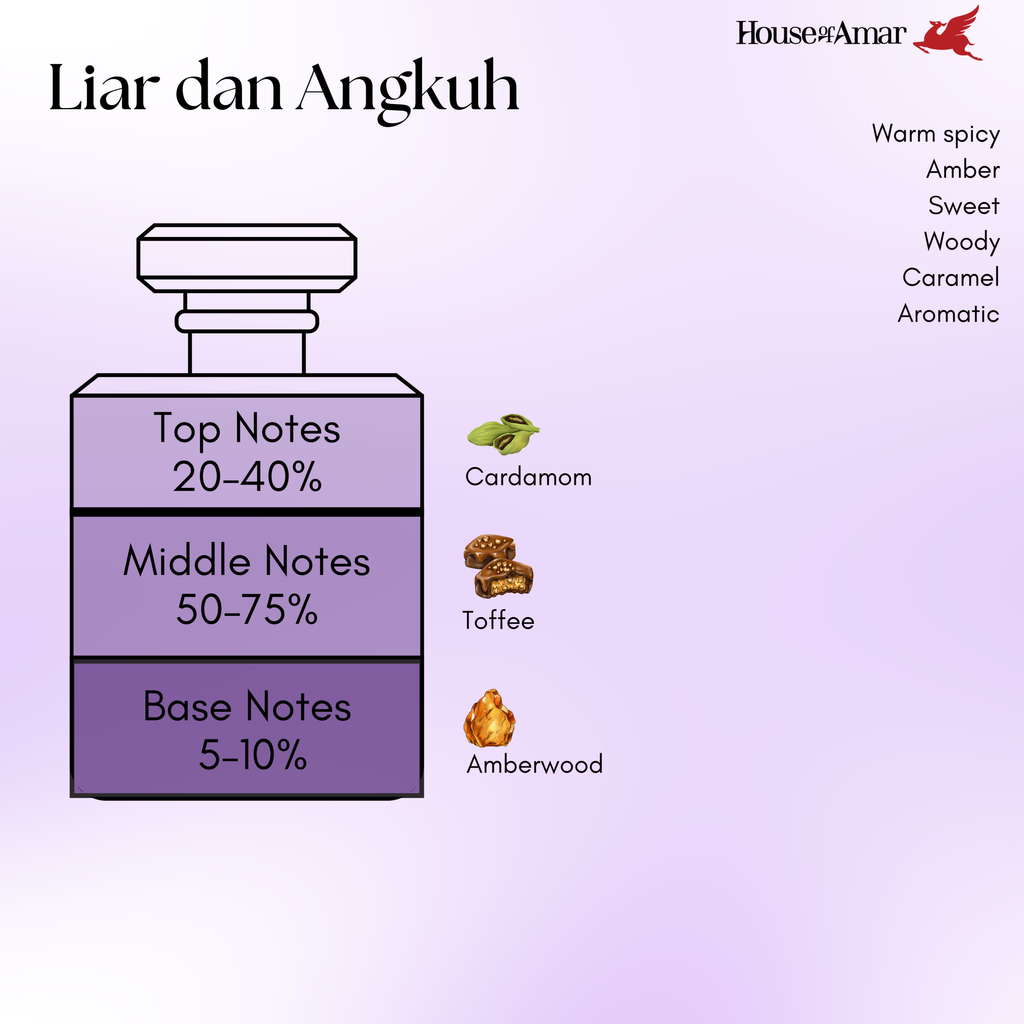 Notes Liar dan Angkuh