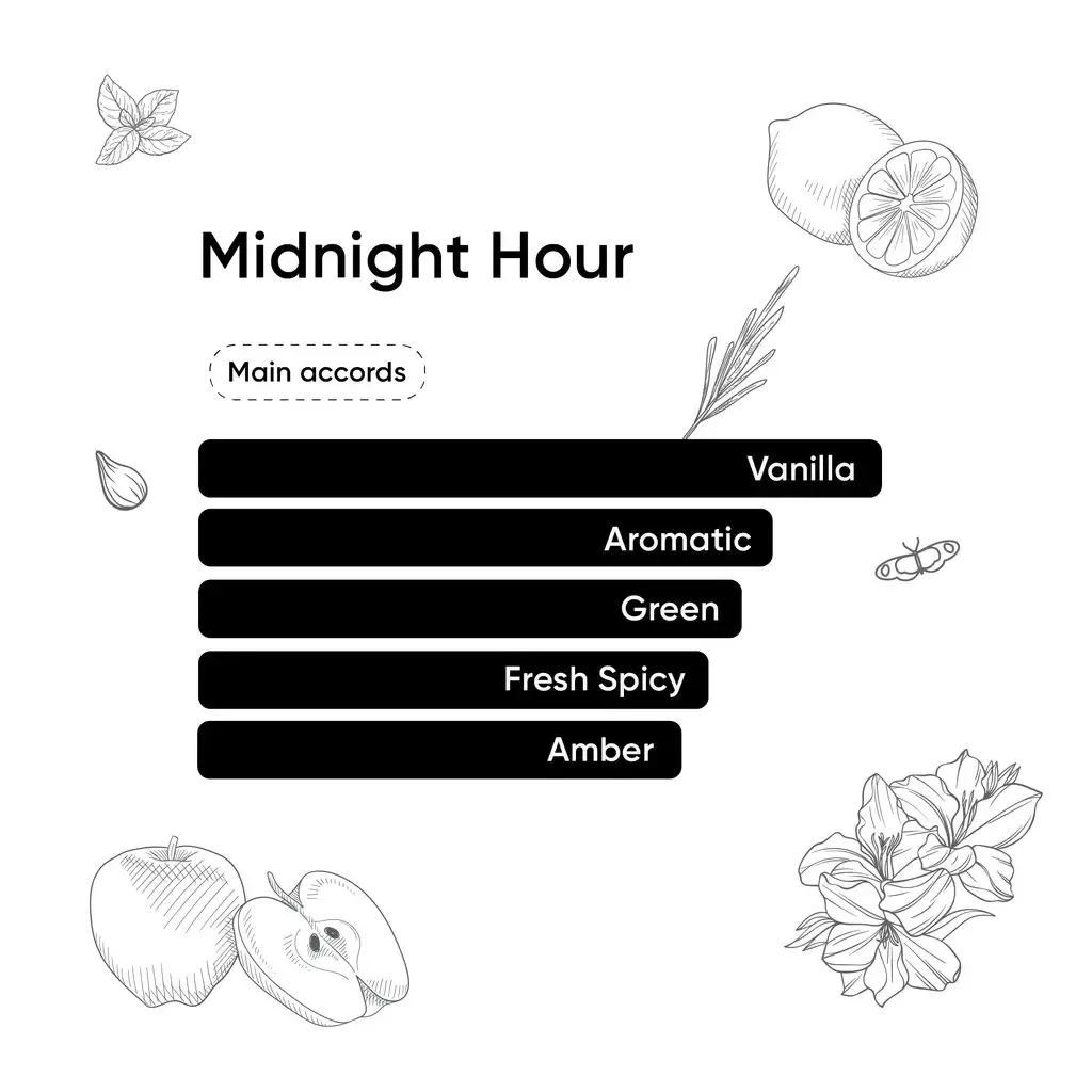 MIDNIGHT HOUR