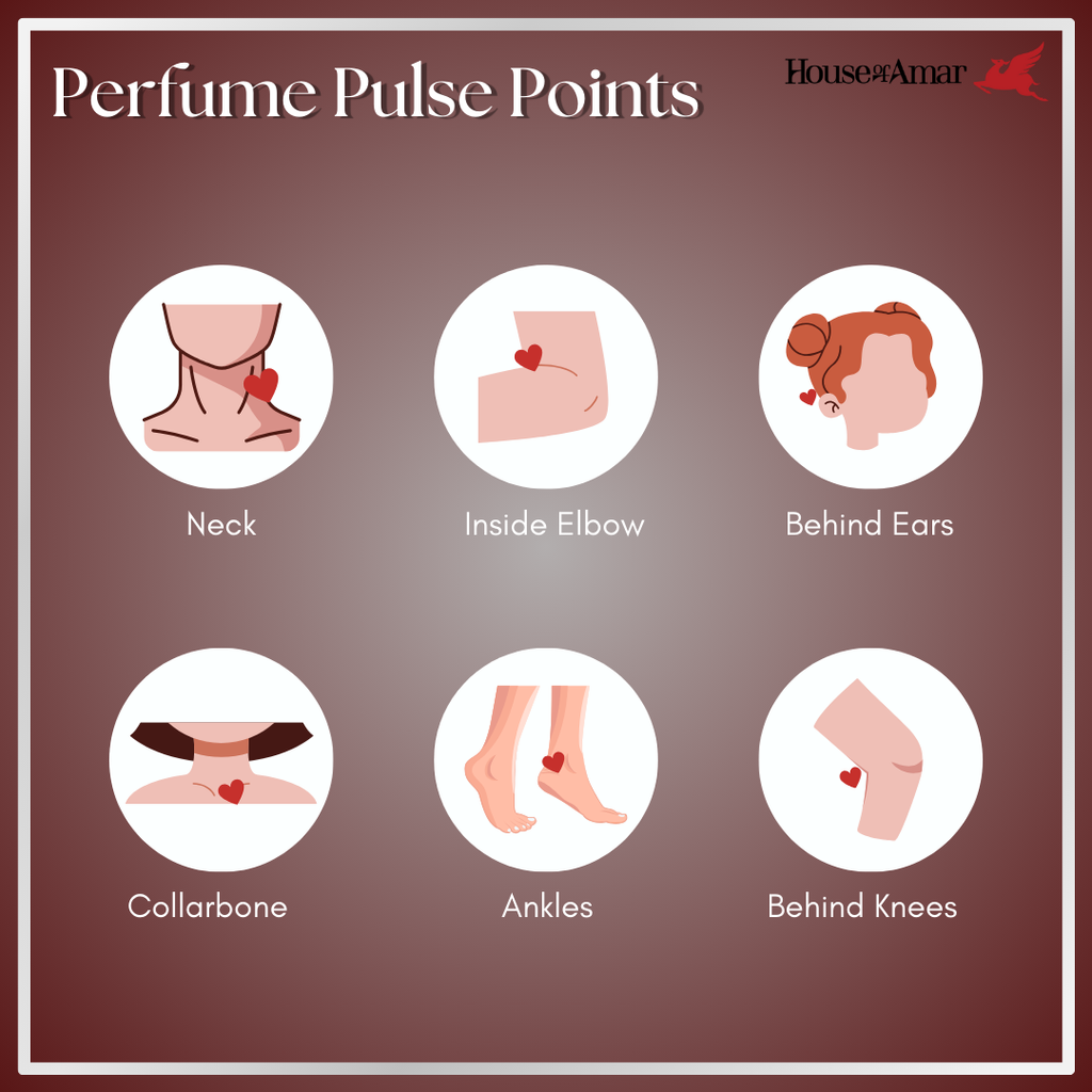 Perfume Pulse Point HOA