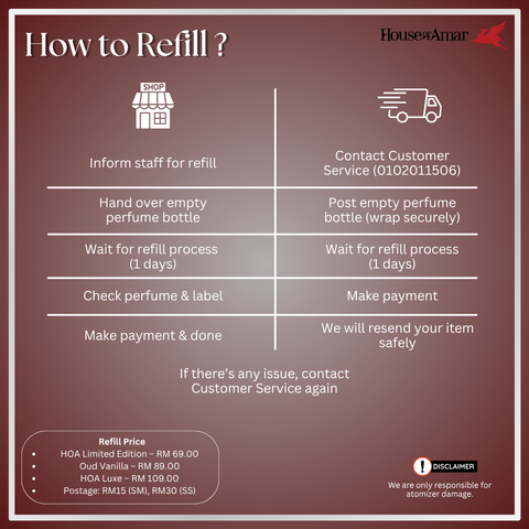 How to Refill