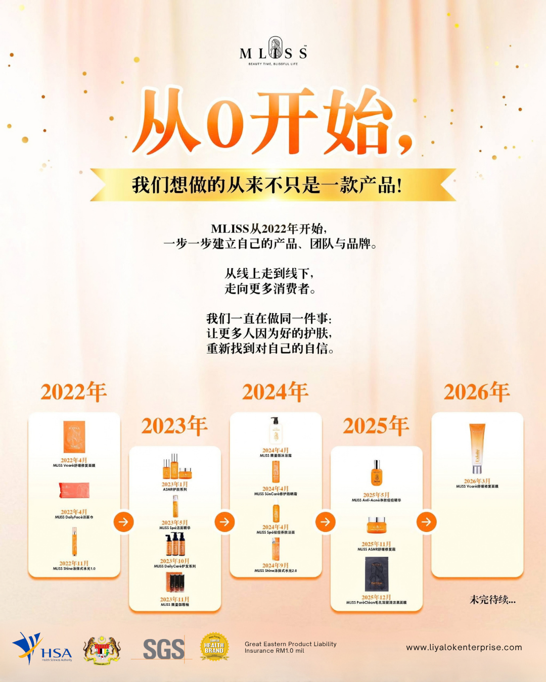 MLISS 2022-2026 品牌发展历程
