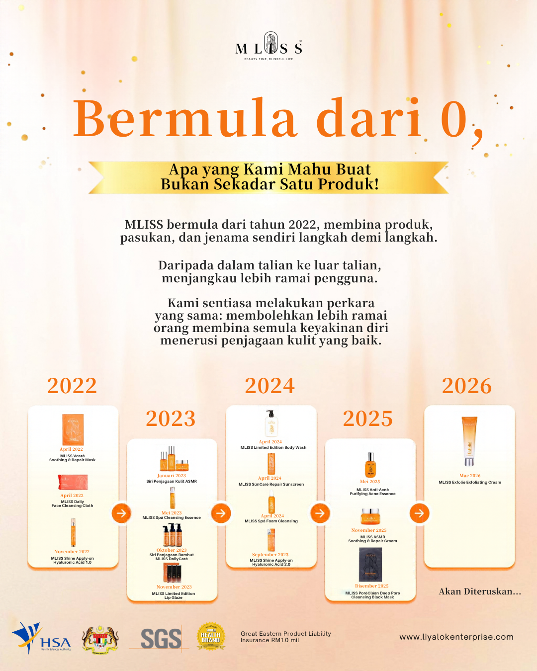 Peta Perkembangan Jenama MLISS 2022-2026