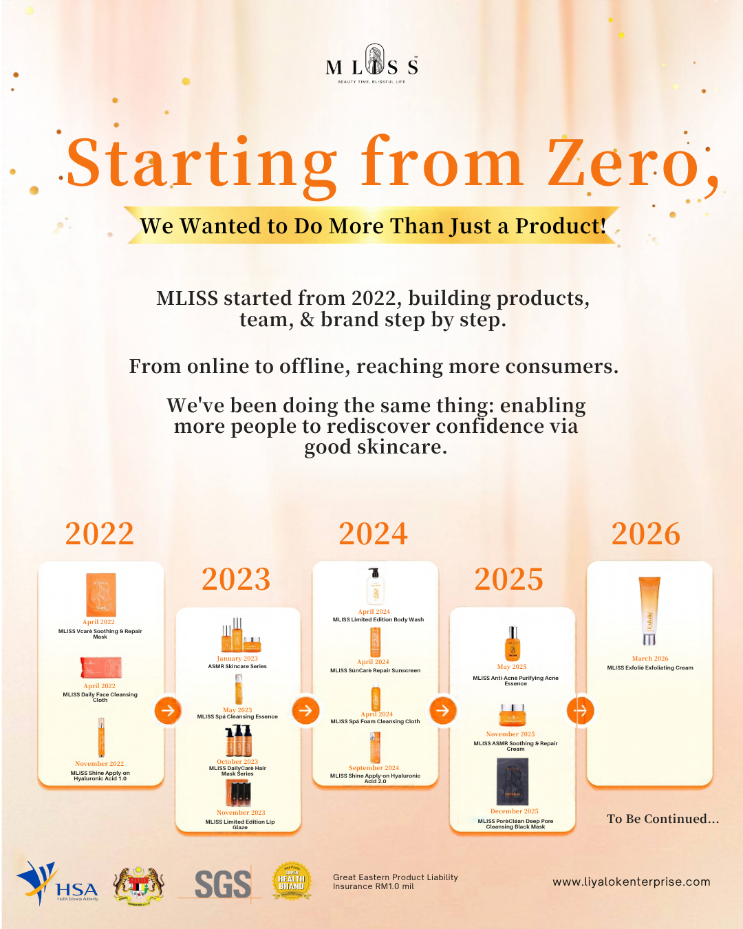 MLISS 2022-2026 Brand Growth Roadmap