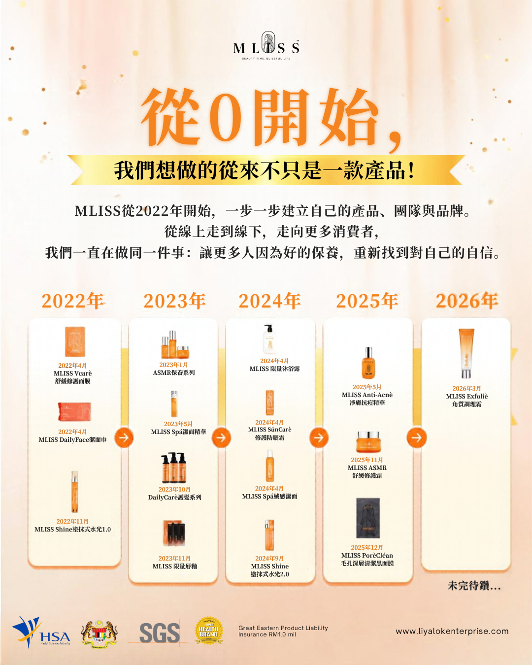 MLISS 2022-2026 品牌發展歷程