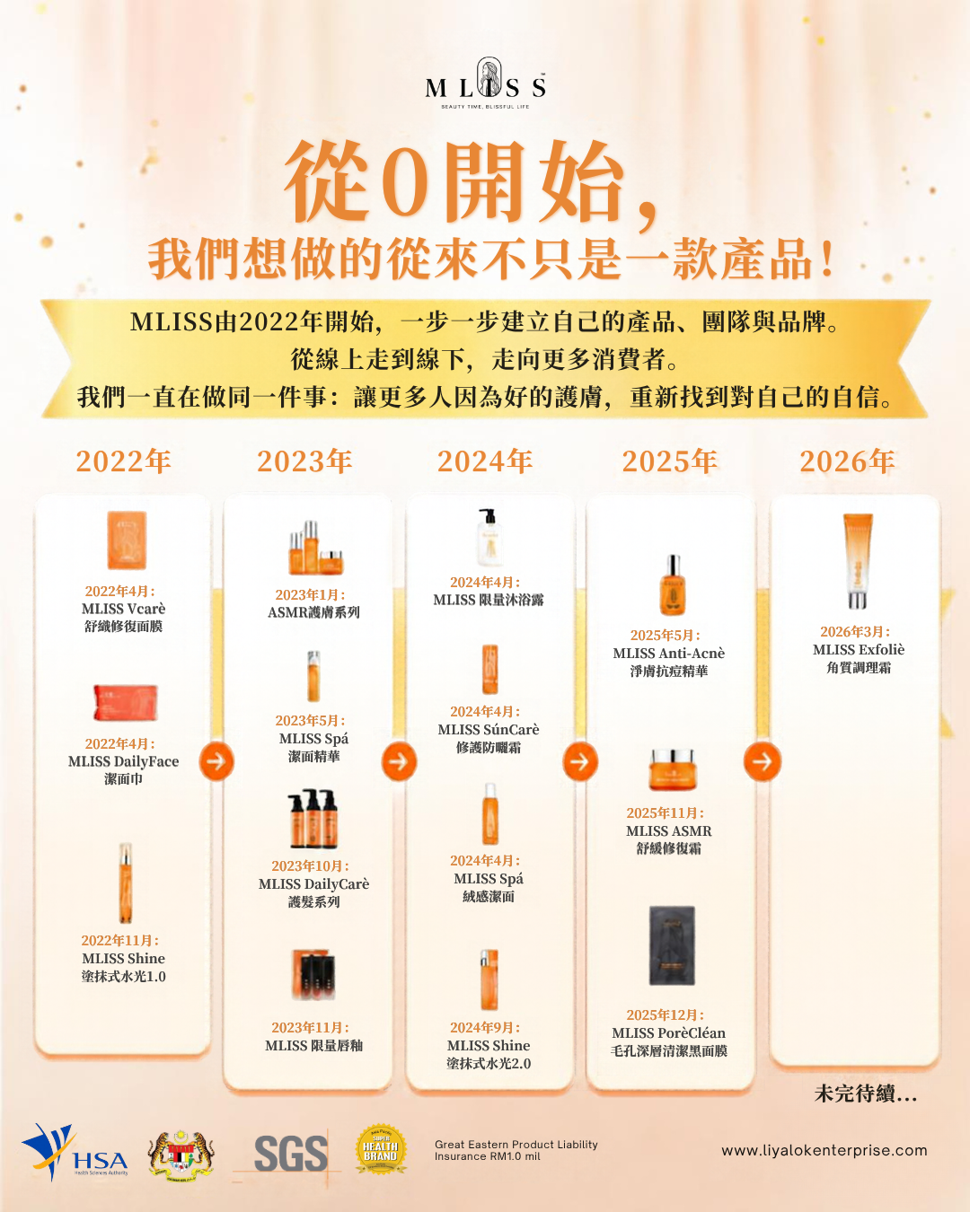 MLISS 2022-2026 品牌發展歷程