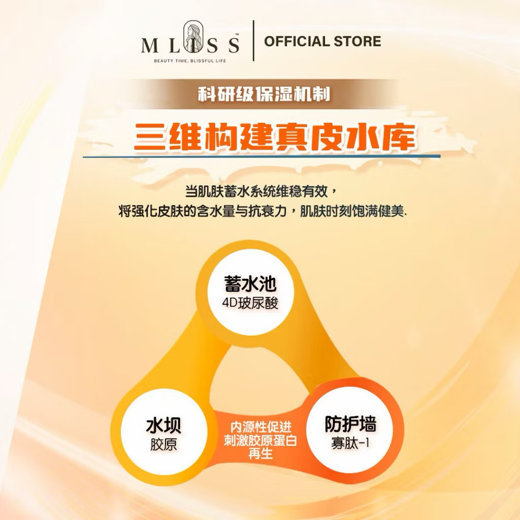 4D 玻尿酸 + 寡肽-1：三维修复肌肤锁水系统