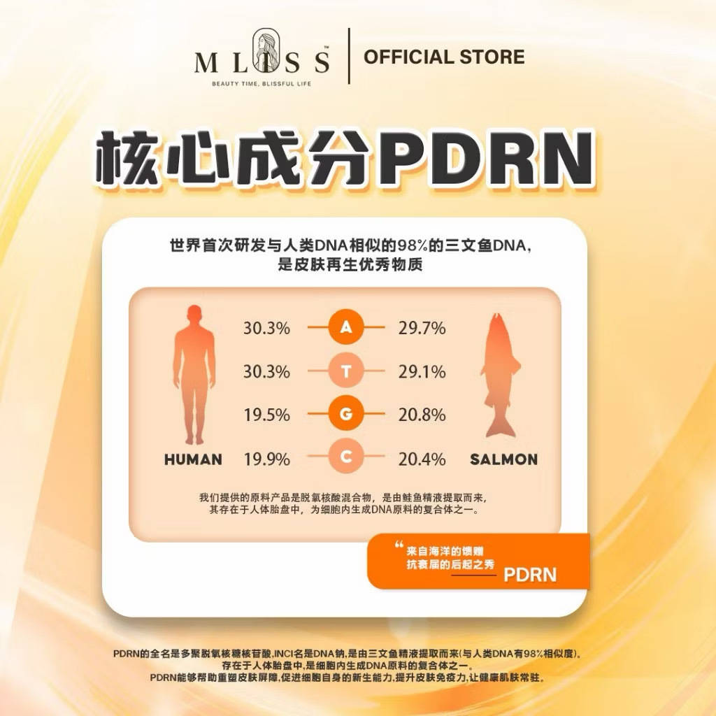 PDRN专利-再生修护DNA