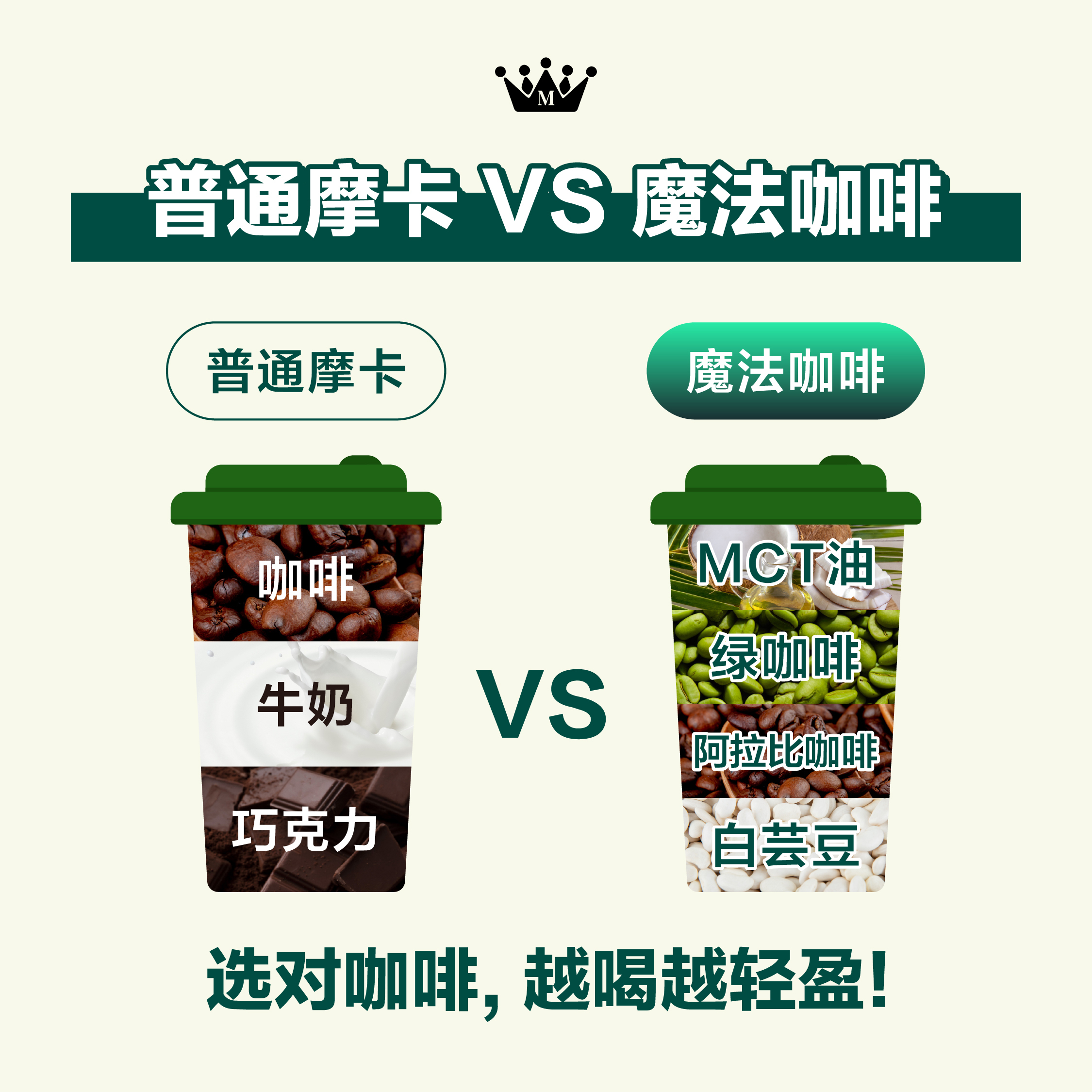 魔法咖啡與普通摩卡對比