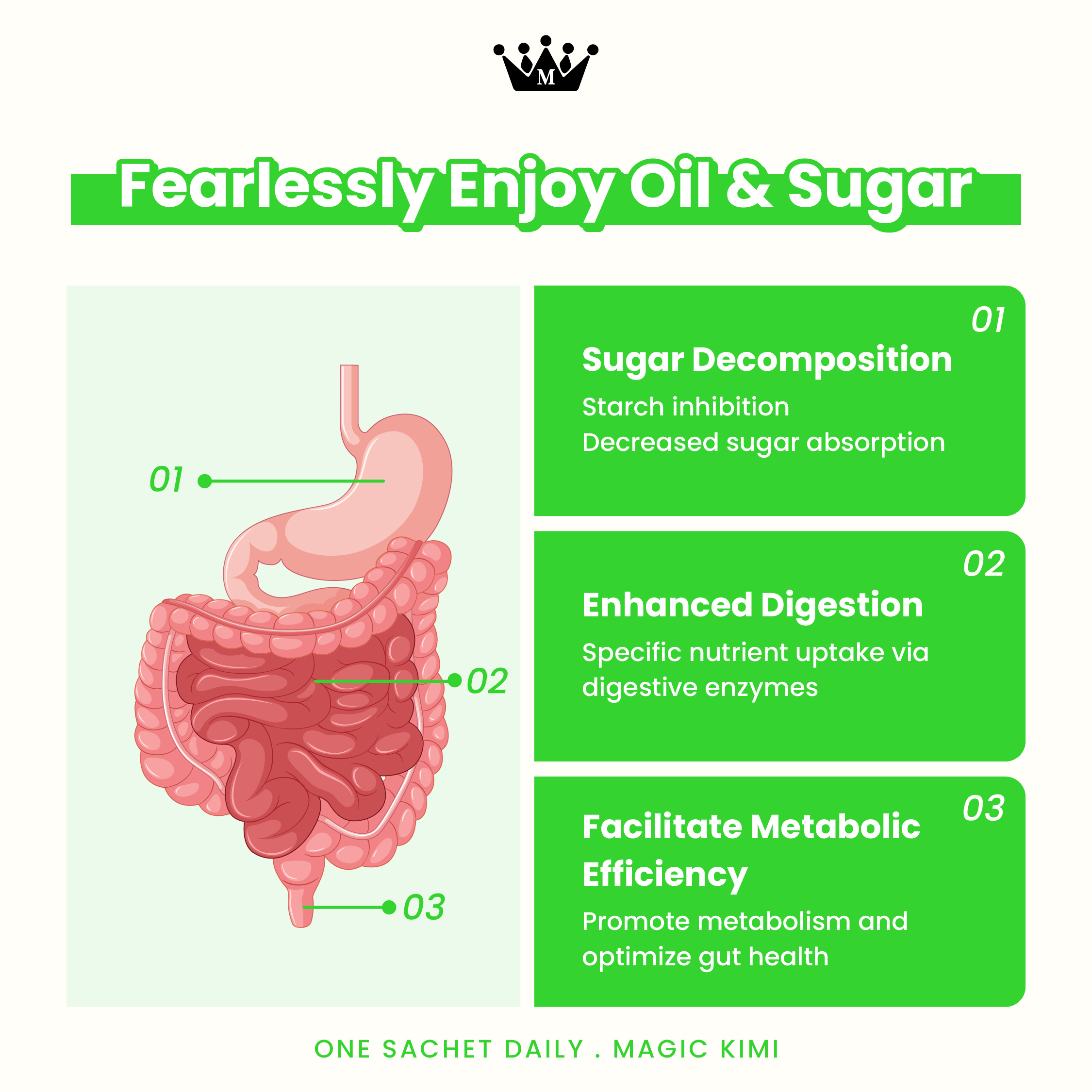 1 Peket Magic Kimi Sehari - Menghalang Penyerapan Minyak dan Gula serta Meningkatkan Metabolisme Usus