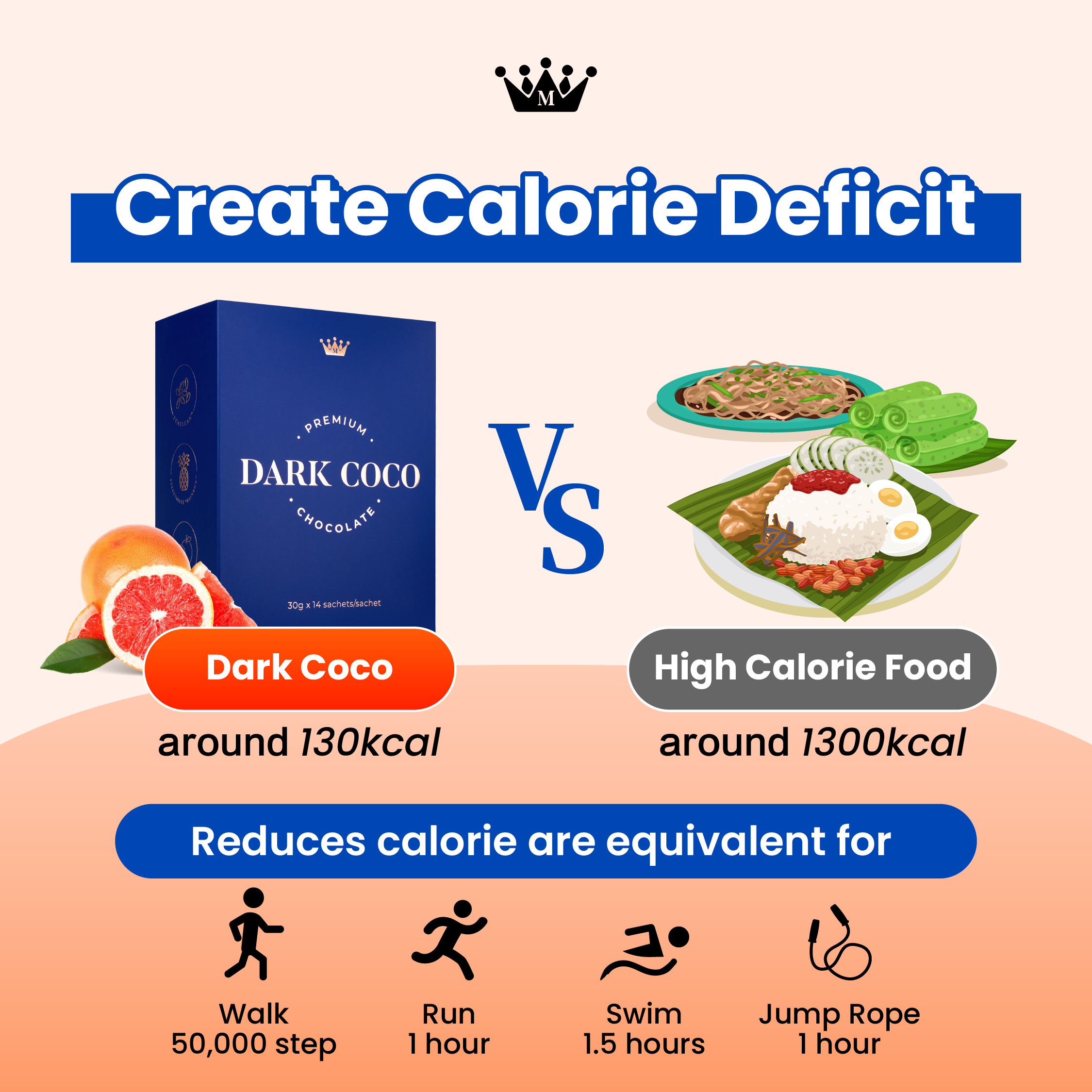 Create Calorie Deficit - Dark Coco vs High Calorie Food Comparison