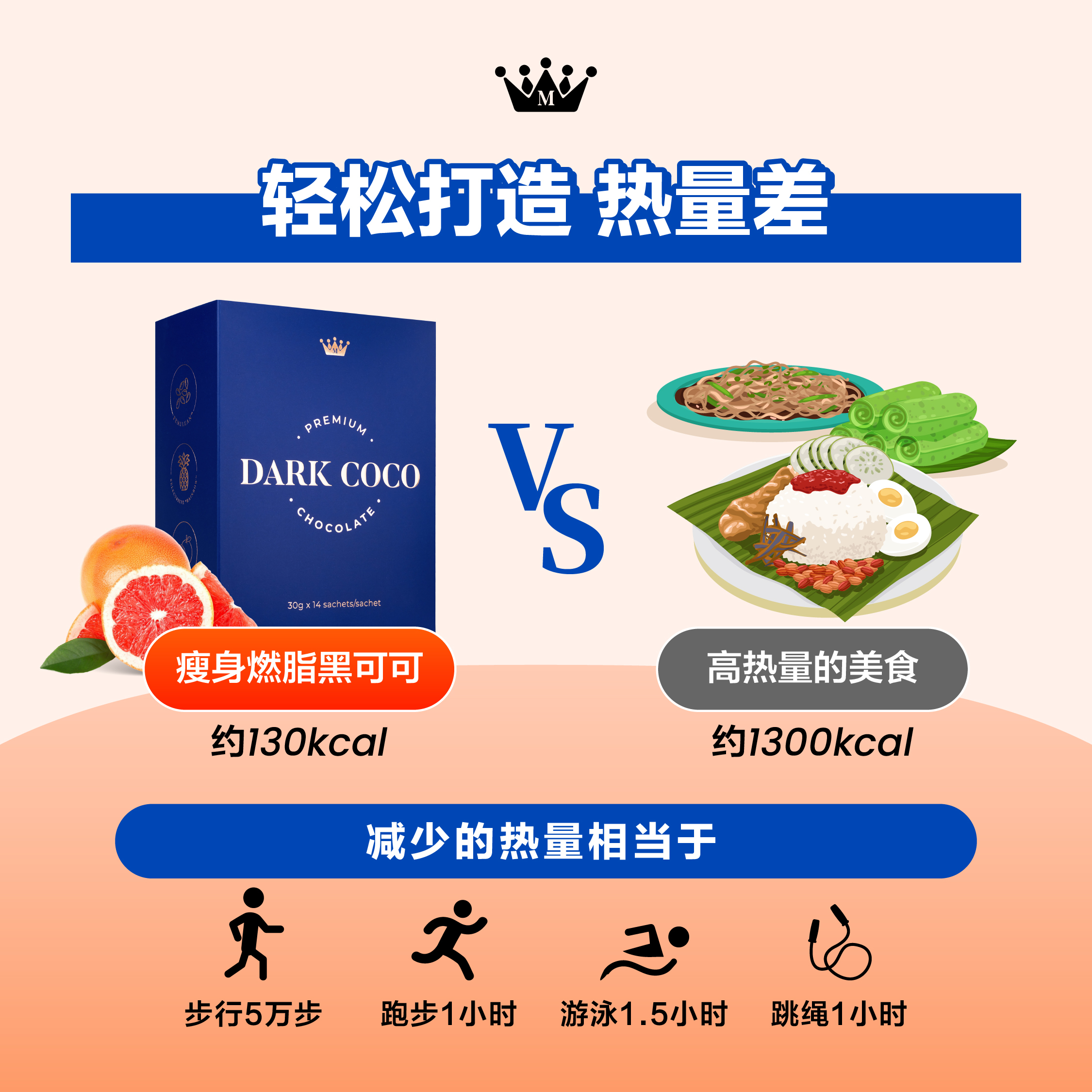 Dark Coco 打造热量差 - 替代高热量食物与控制卡路里
