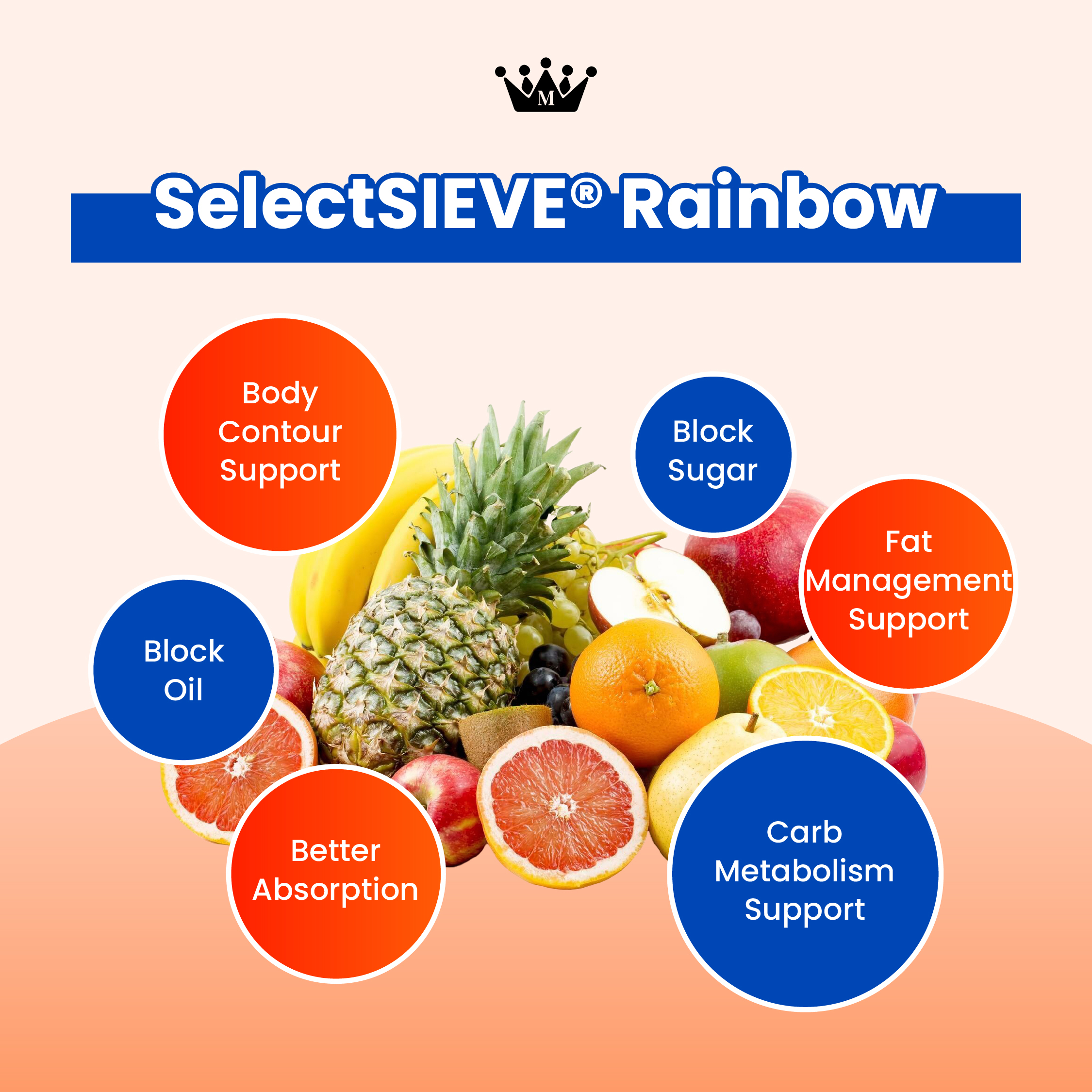 Formula SelectSIEVE Rainbow - Menyokong Bentuk Badan & Metabolisme Karbohidrat
