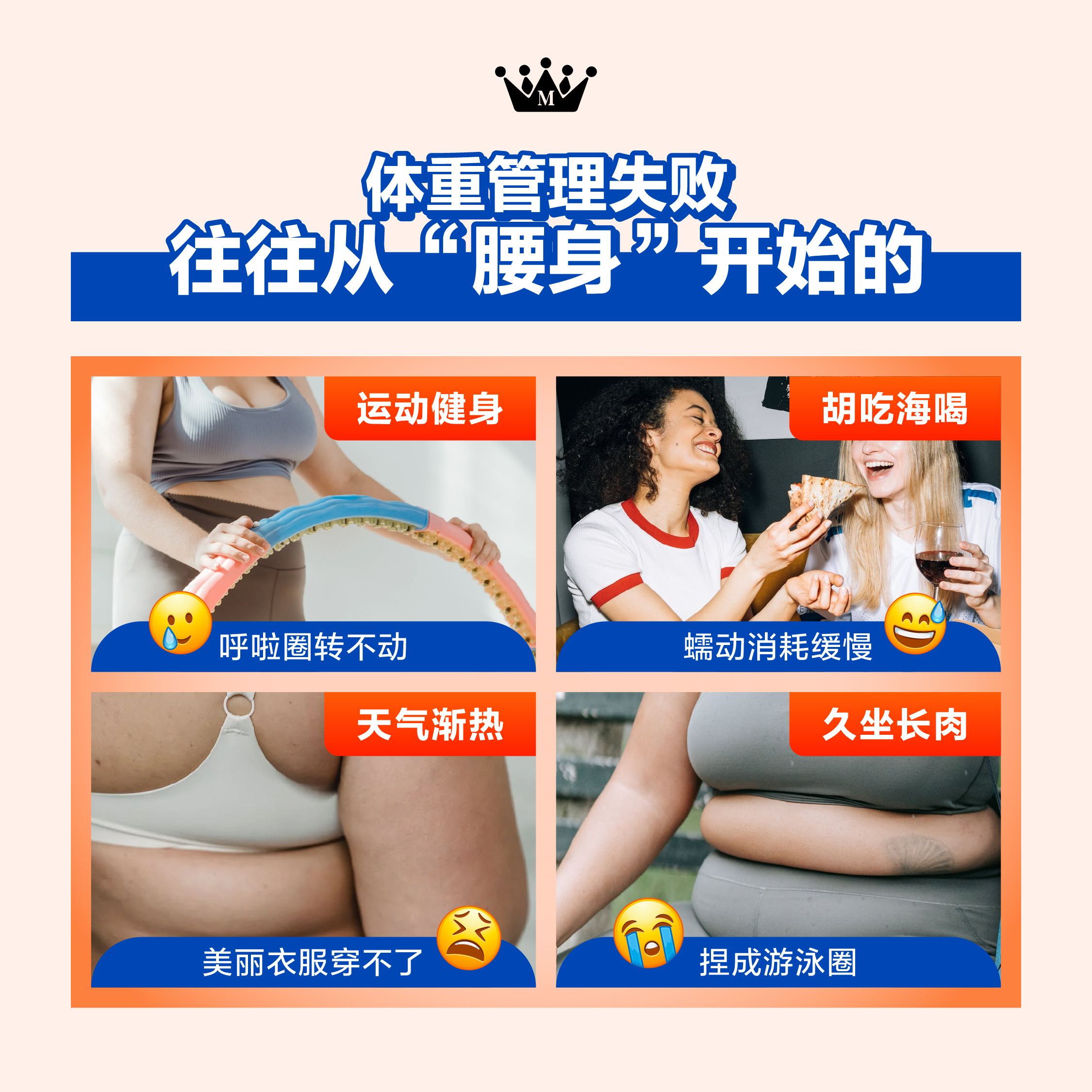 體重管理失敗與腰身問題原因分析圖