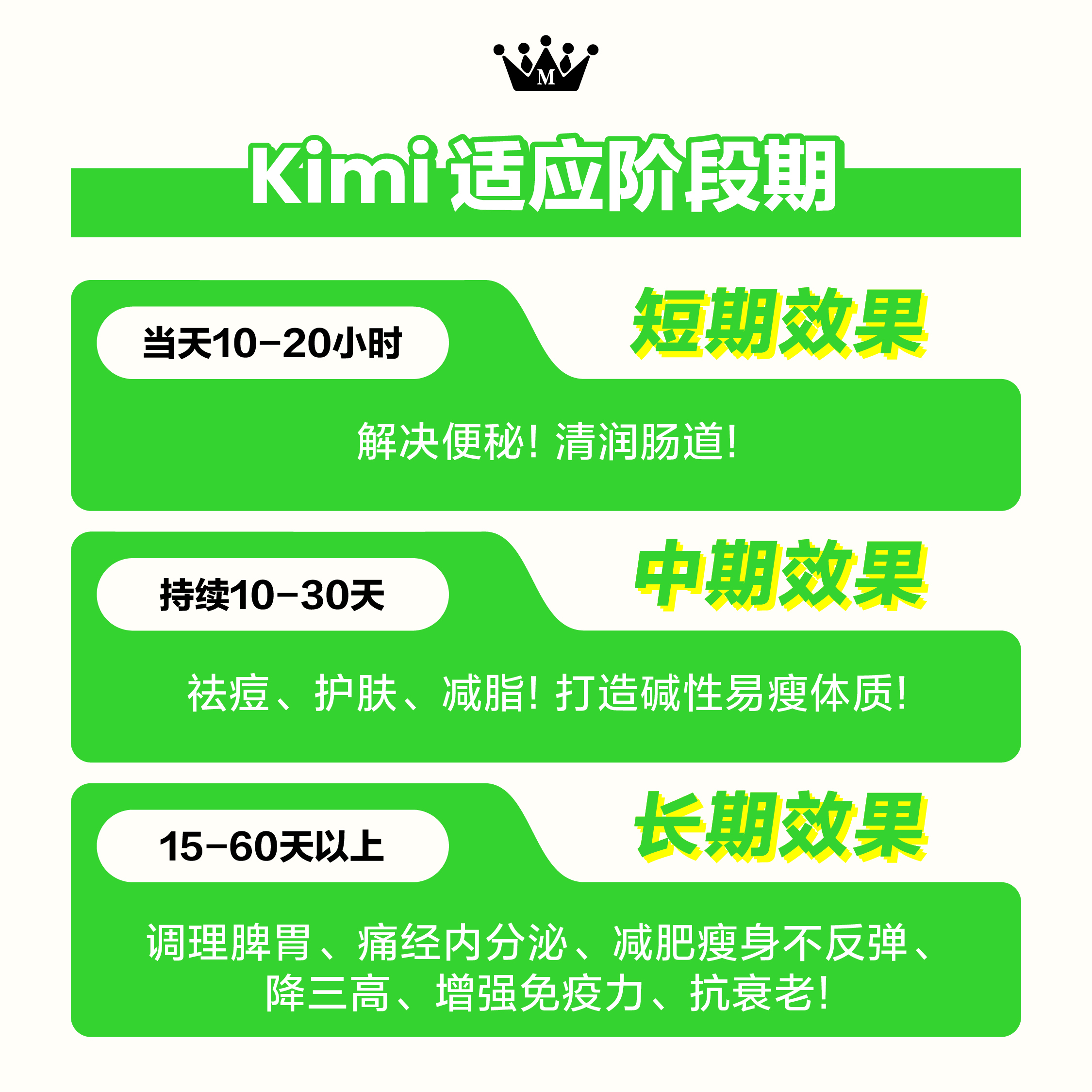 Magic Kimi 调理阶段：短期通便清肠、中期祛痘护肤、长期减脂塑形