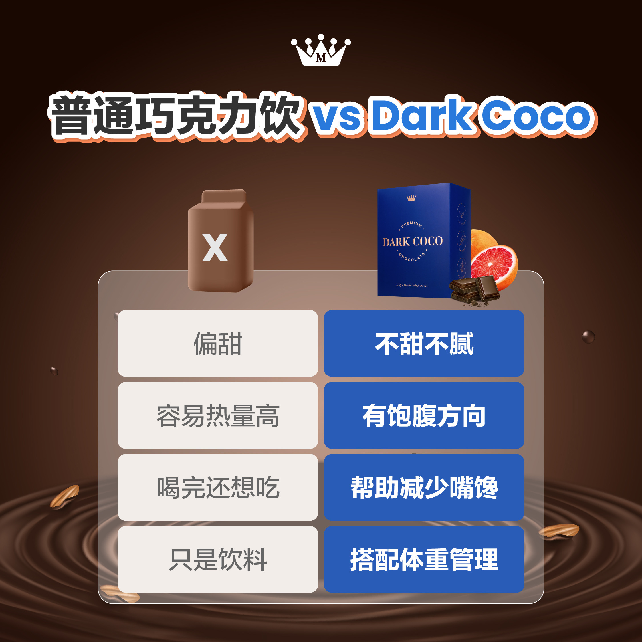 Comparison: Ordinary chocolate vs Dark Coco