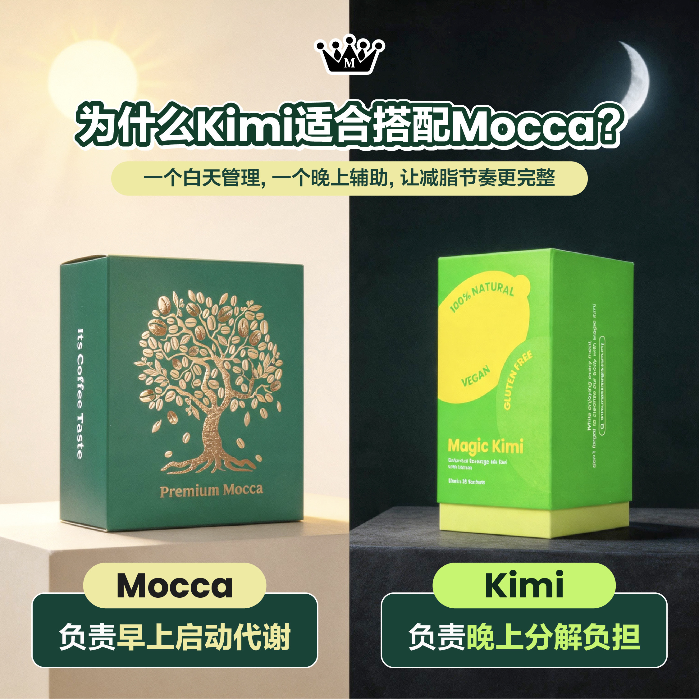 為什麼要早晚搭配：Mocca 早餐搭配 Kimi 晚餐的黃金原理
