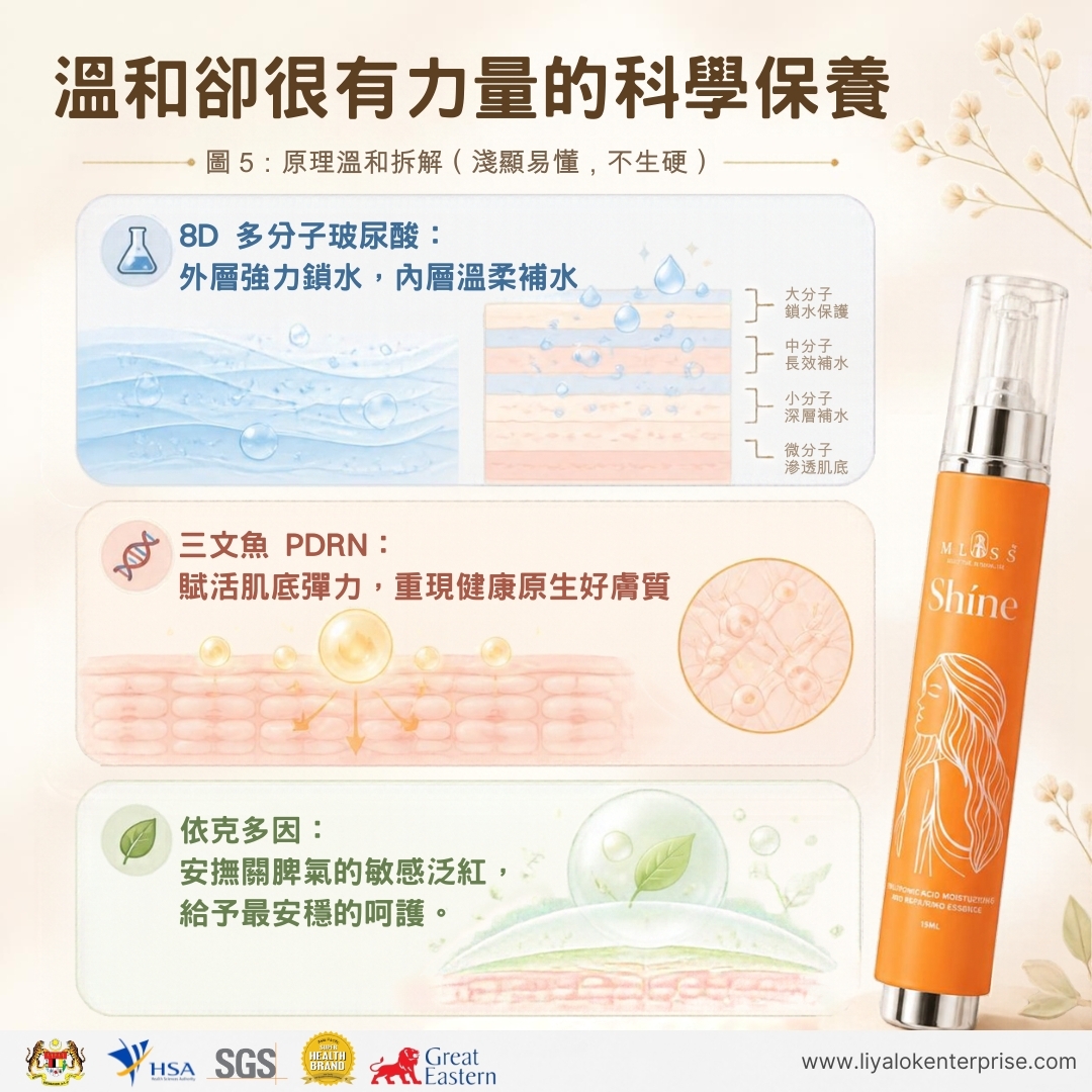 MLISS 8D 玻尿酸與三文魚 PDRN 溫和科研原理拆解