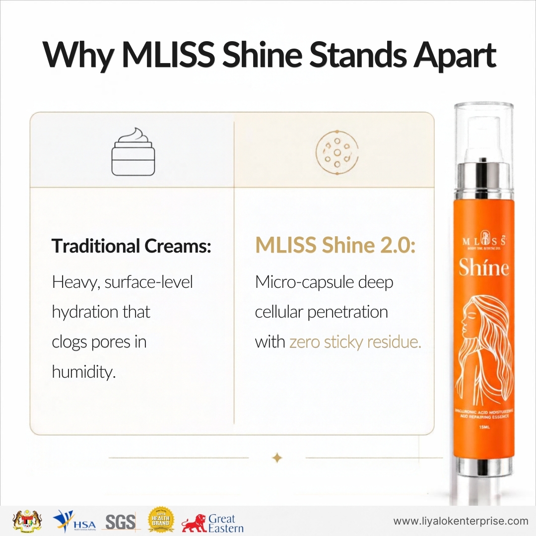 MLISS Shíne Essence vs Traditional Skincare Functional Comparison Table