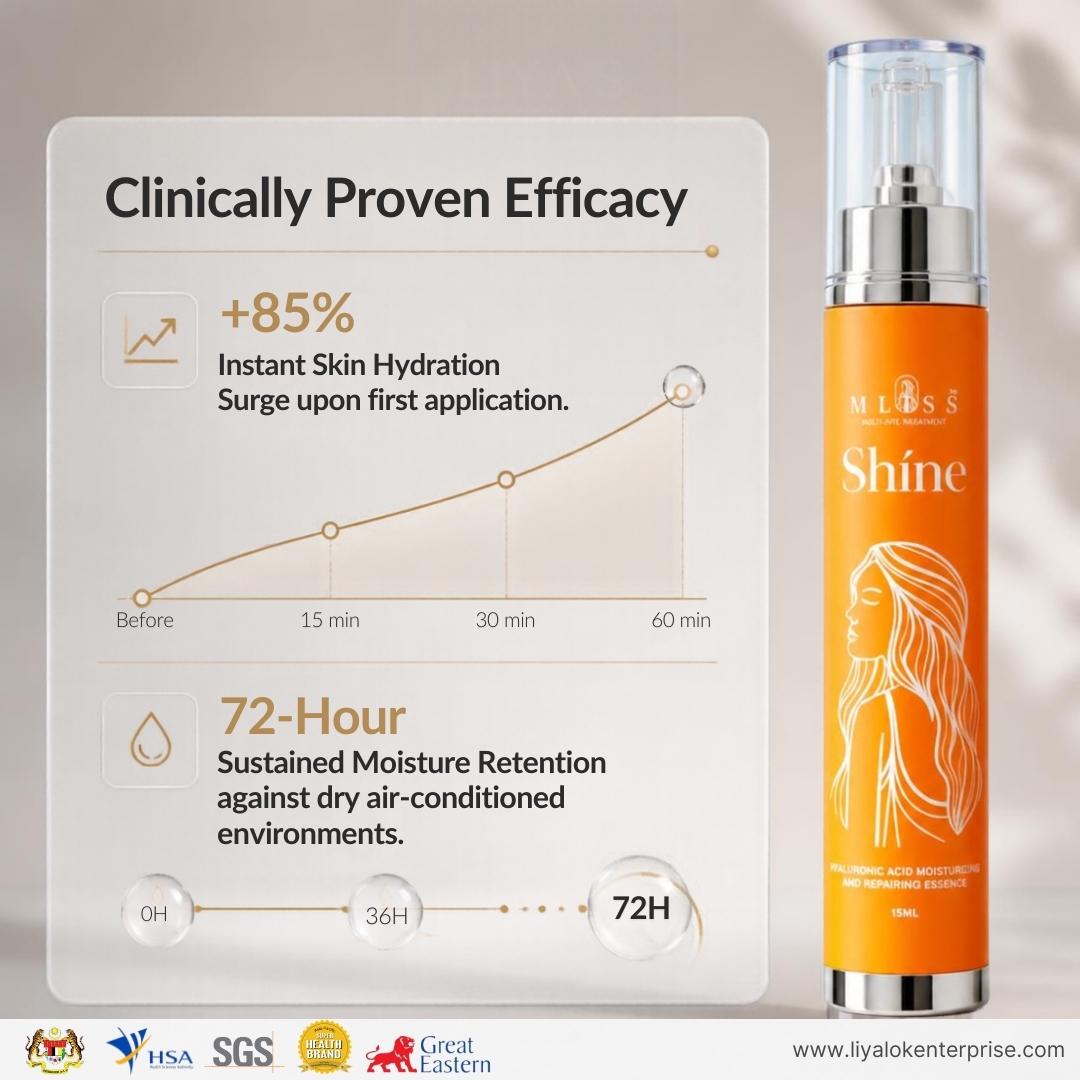 MLISS Skincare Essence Clinical Moisture Level Surge Test Data Infographic