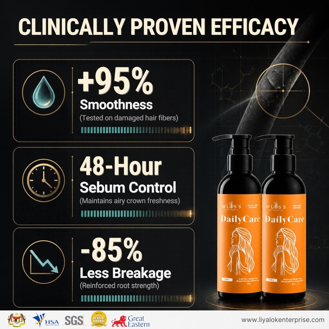 MLISS clinical efficacy data showing hair smoothness and 48-hour sebum control