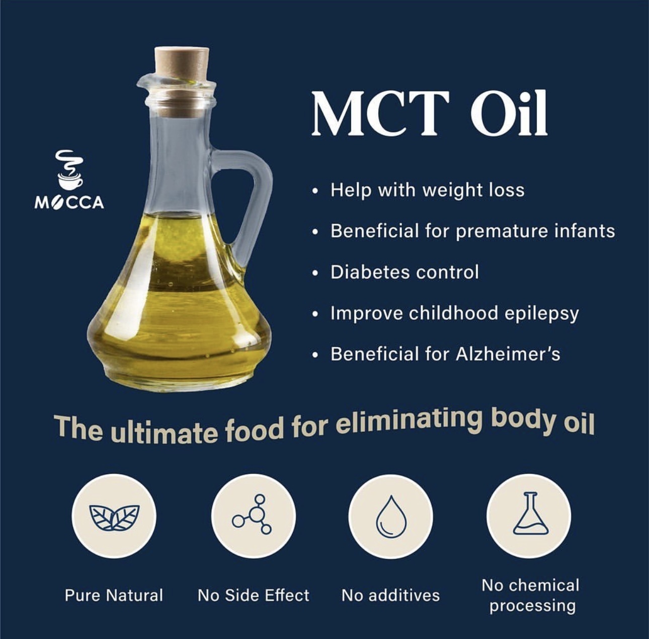 Manfaat Magic Mocca Premium MCT Oil, membantu penurunan berat badan dan pengurusan diabetes.
