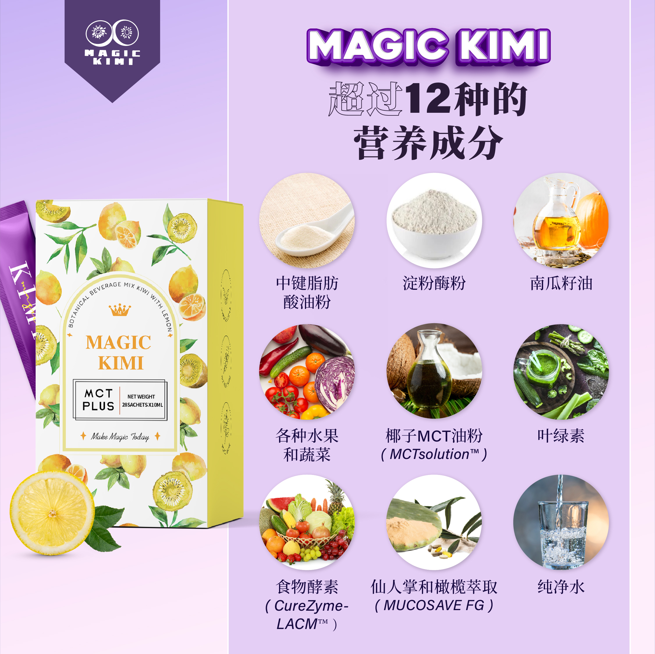 Magic Kimi 成分和益处信息图，突出显示关键营养成分和天然成分，如MCT油和酶。