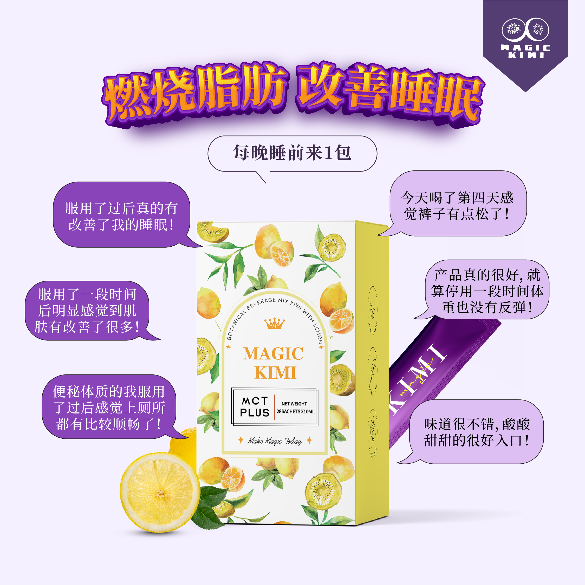 说明 Magic Kimi 如何帮助燃脂和改善睡眠的图表，展示它如何提高新陈代谢。