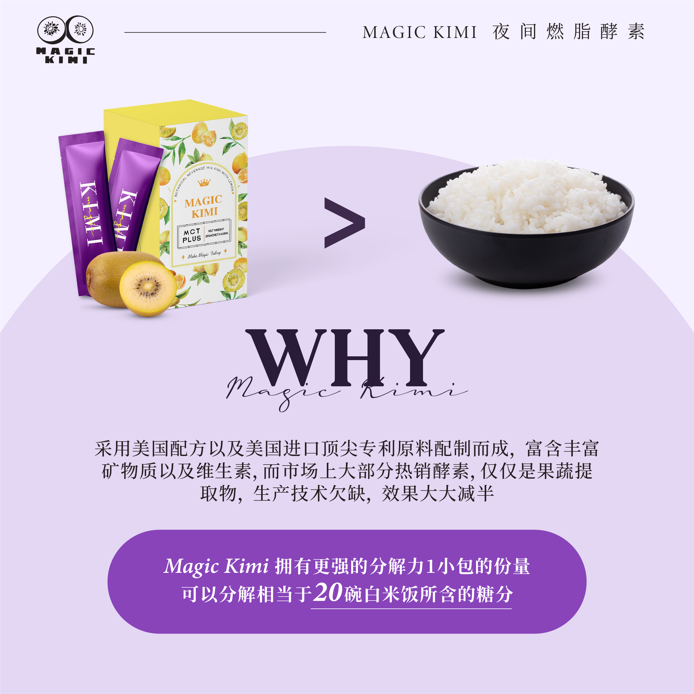 关于 Magic Kimi 优越的糖分分解能力的健康小常识，强调其促进平滑消化和脂肪燃烧的作用。
