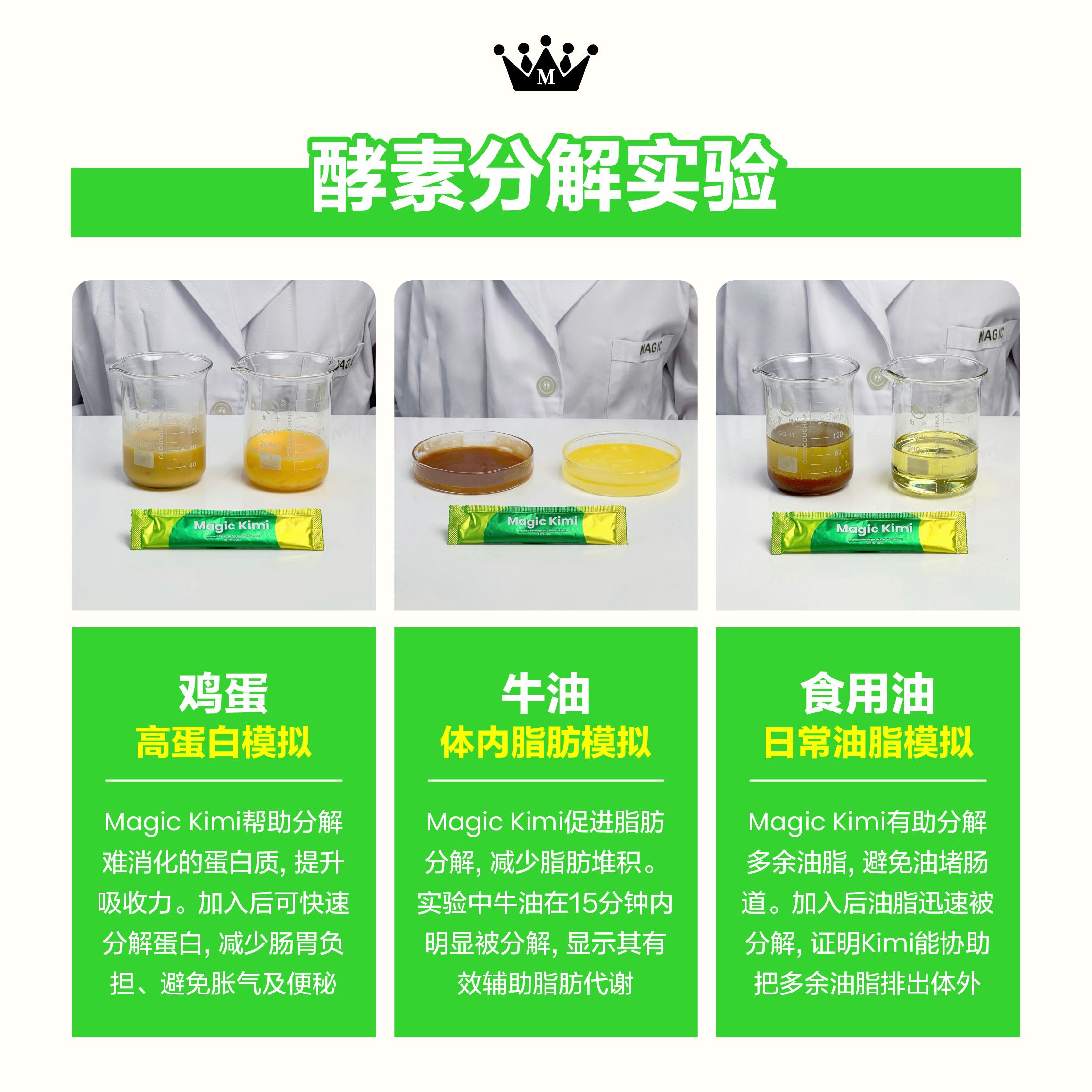 Magic Kimi 分解實驗