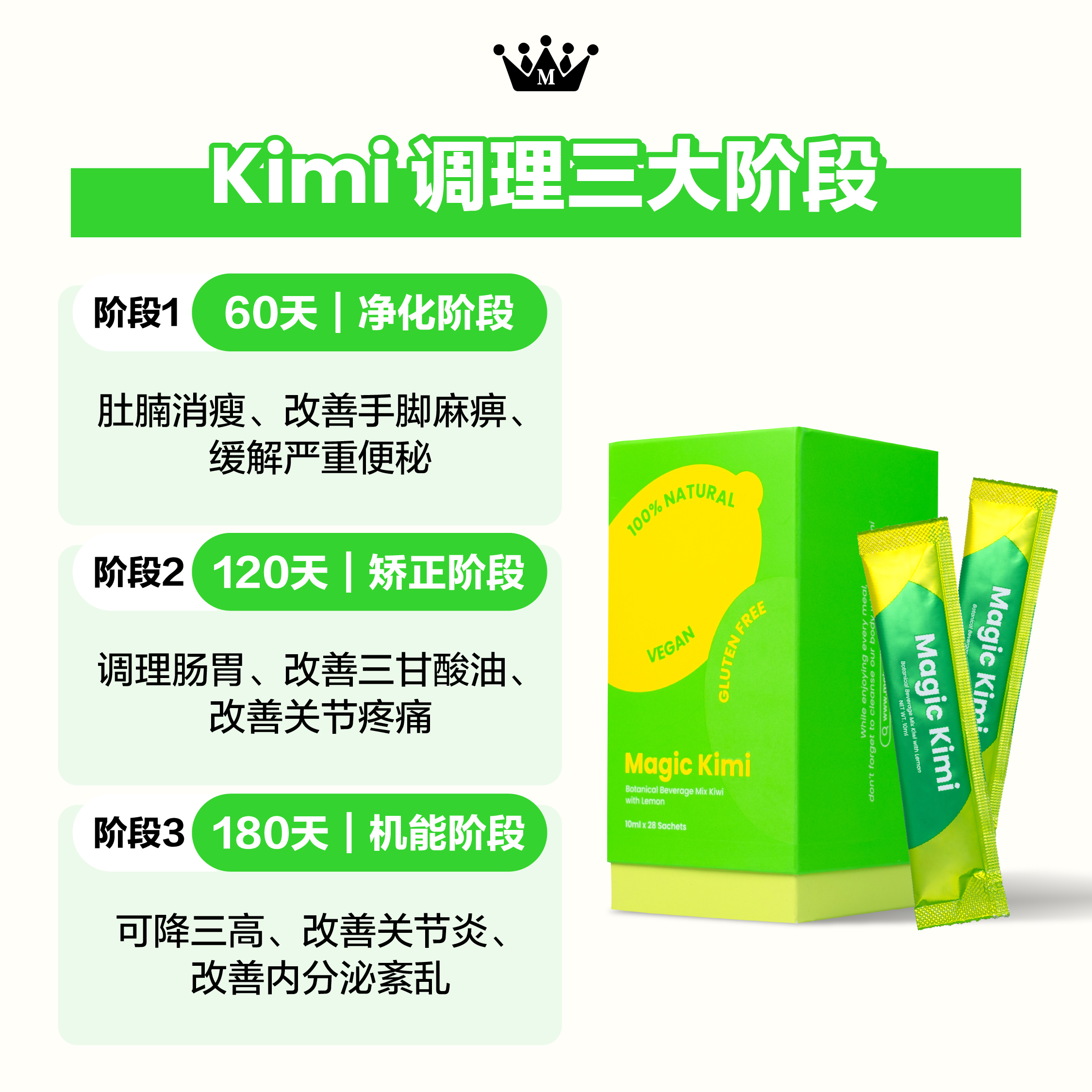 Magic Kimi 三階段調理