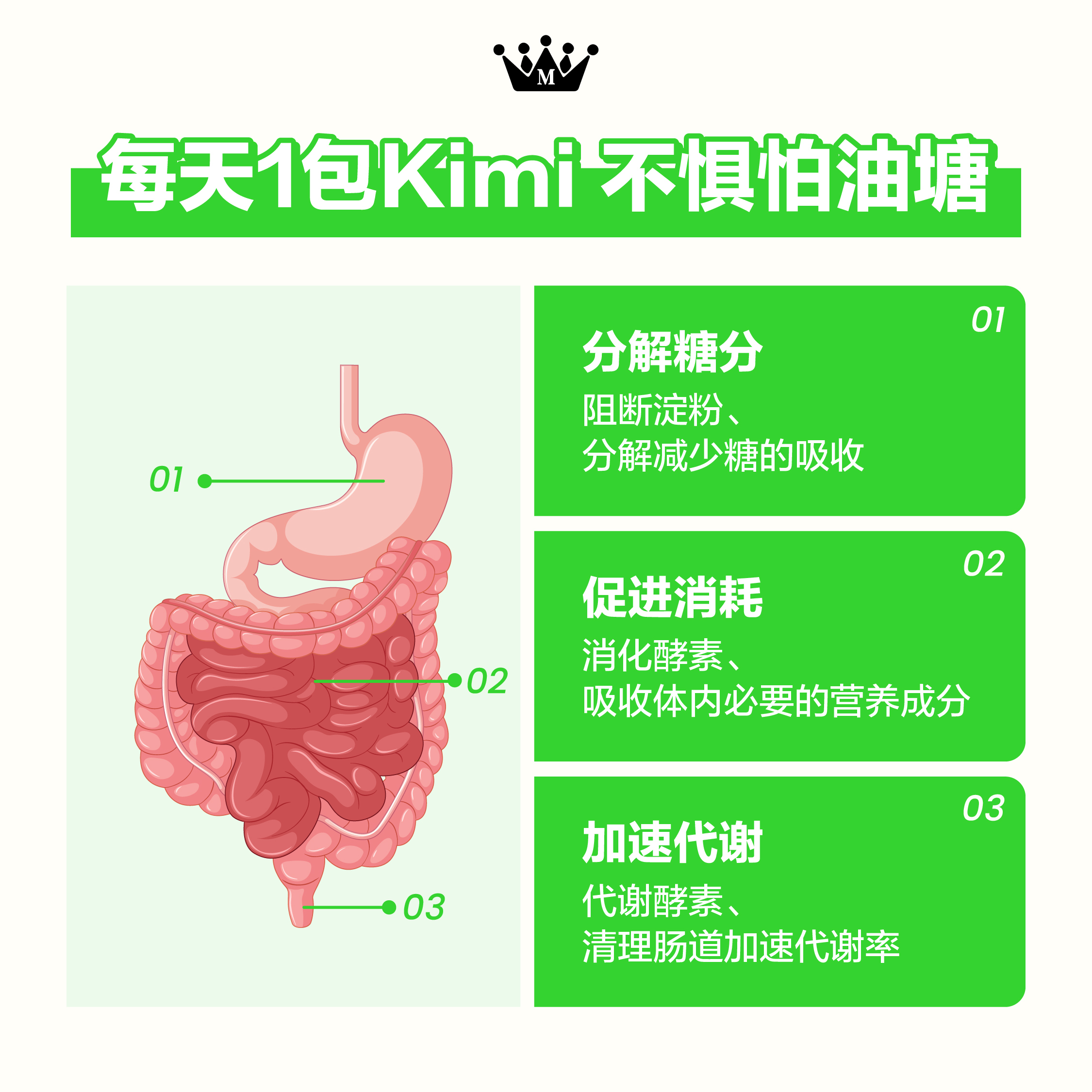 Magic Kimi 阻断油糖