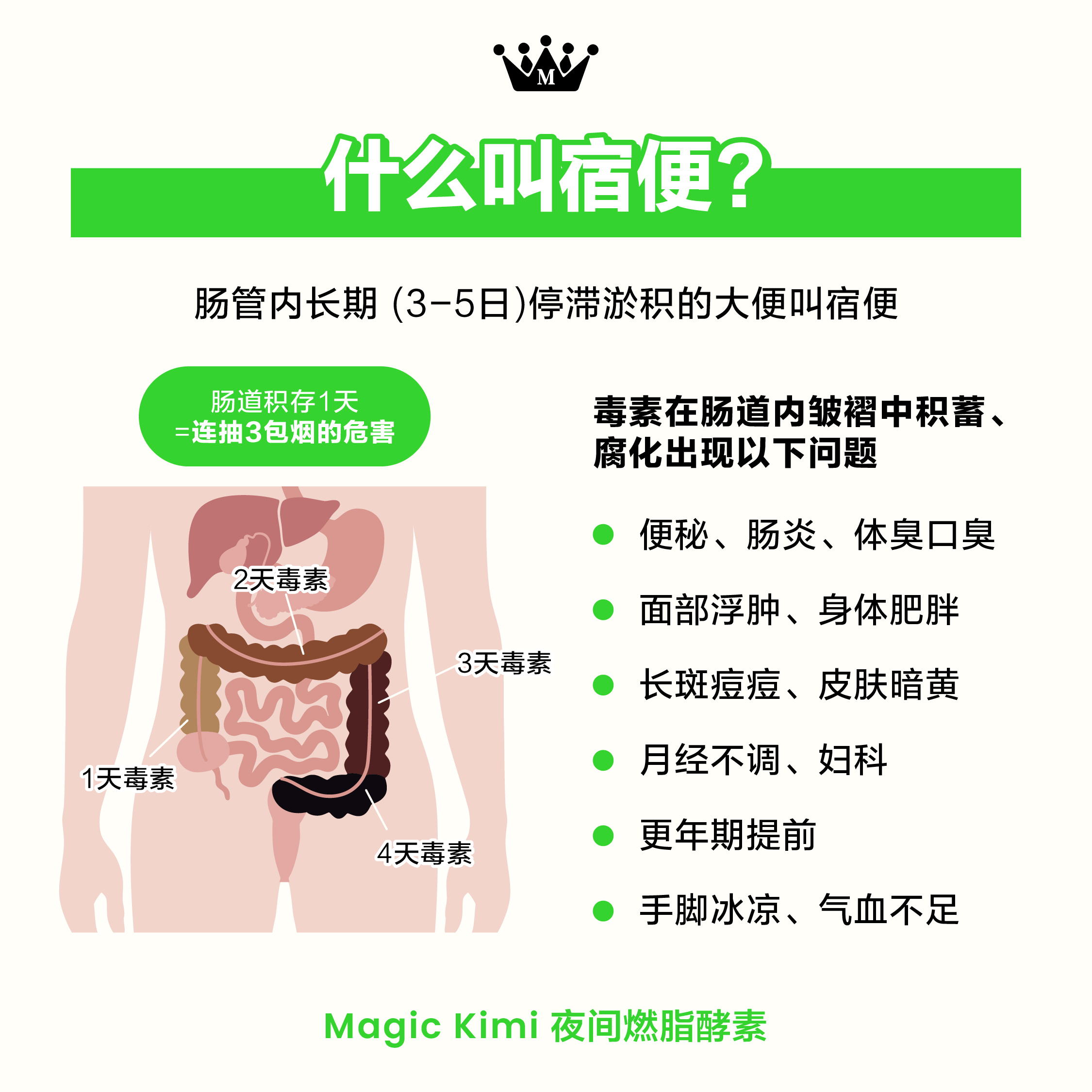 Magic Kimi 宿便科普與危害解析圖