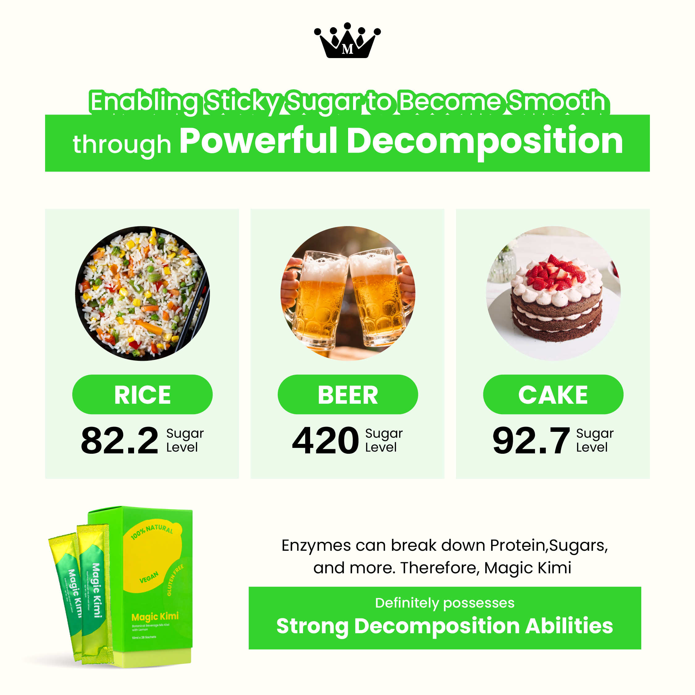 Magic Kimi Sugar Breakdown