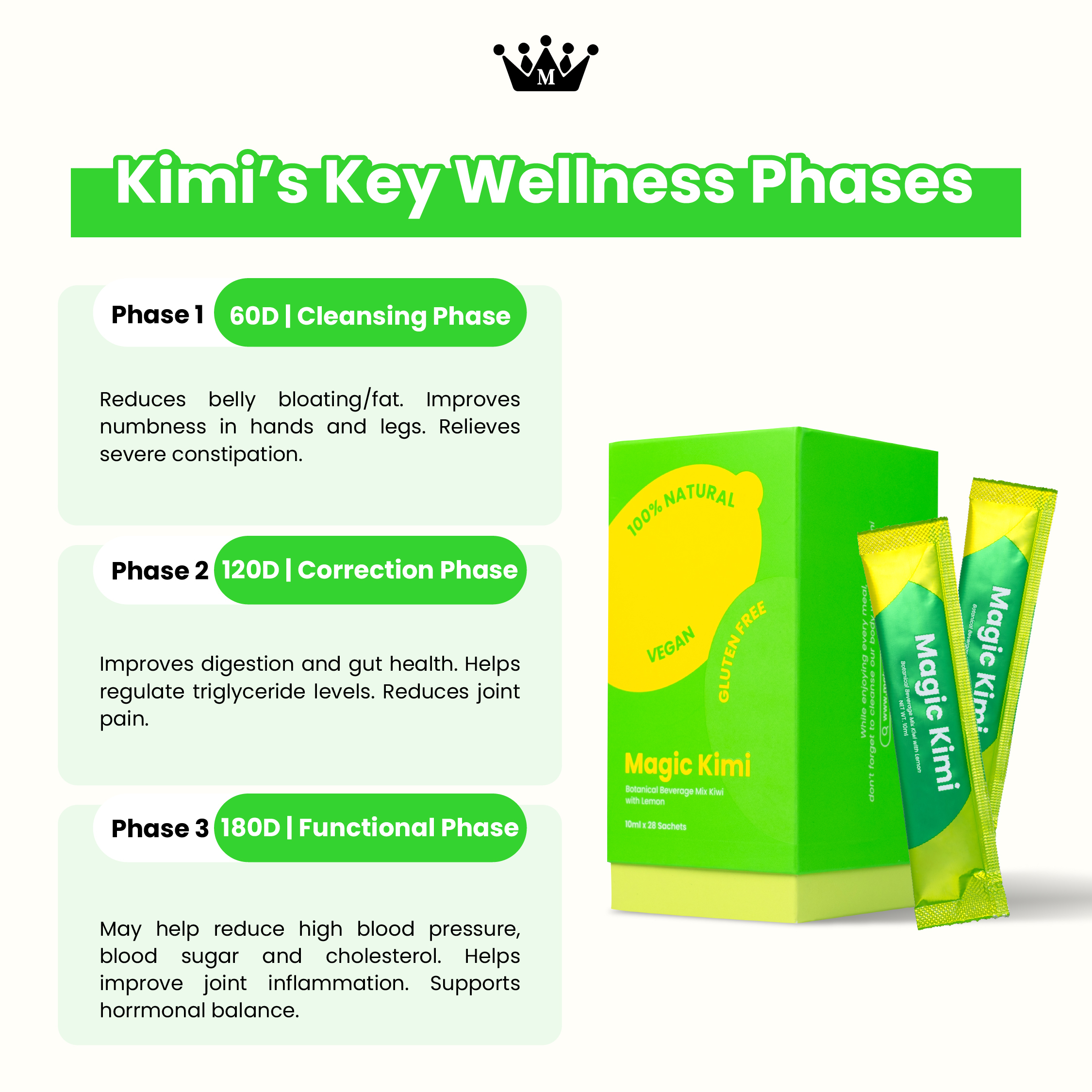 Magic Kimi 3-Stage Tuning