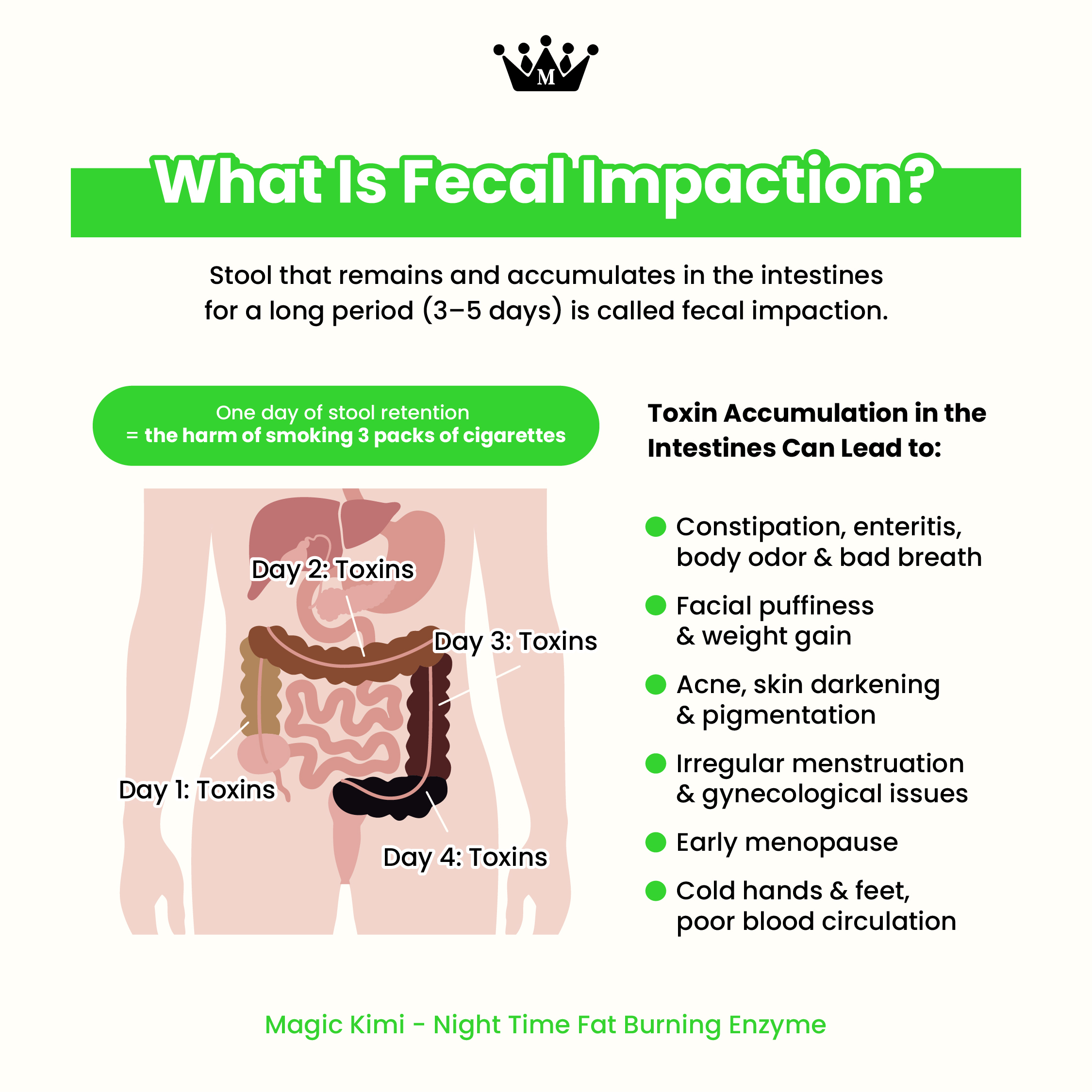 Magic Kimi Constipation & Toxins Education Guide