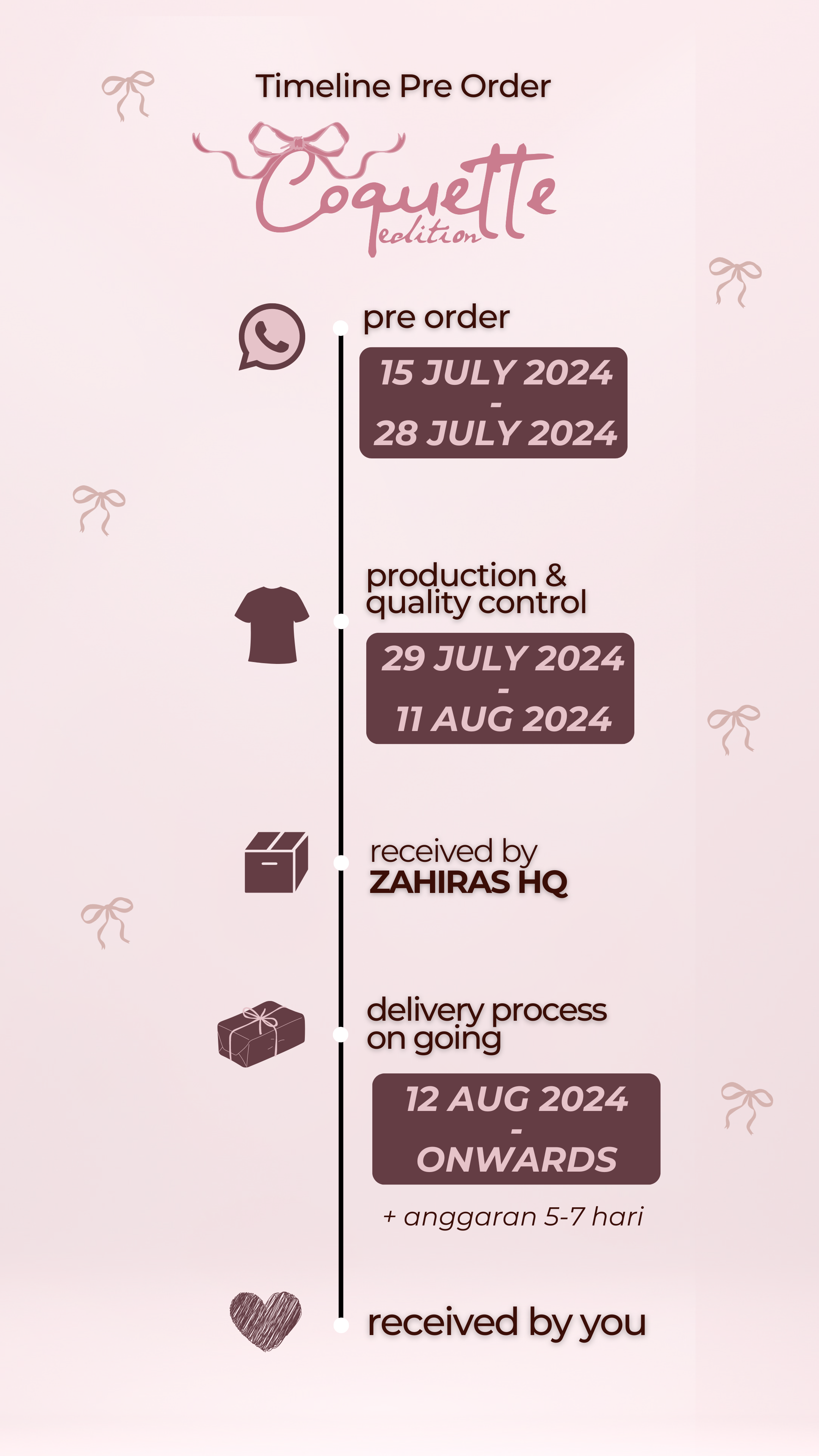 timeline-2